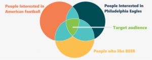 Target Audience Venn Diagram - Venn Diagram #1613461
