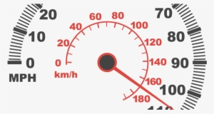 Budget Speedometer - Speedometer #1614247