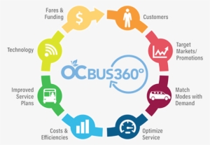 Darrell Johnson, Ceo, Octa - Oc Bus 360 #1614313