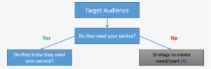 Target Market - Step - Business #1614314