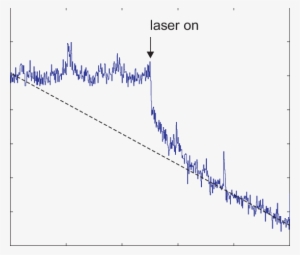 Laser-induced Desorption Of Rb - Plot #1614613
