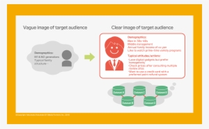 In Order To Produce Such An Analysis Promptly And Clearly, - Diagram #1614922