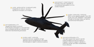 Advanced Features - Sikorsky S97 Raider S97 Helicopter #1615947