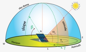 Vector Sun Orientation - Azimuth Solar #1618299