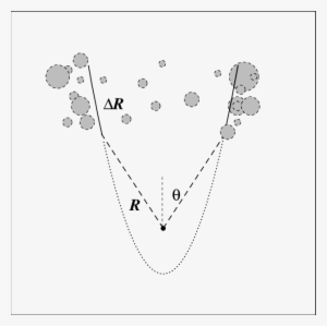 Sketch Of The Geometry Assumed For The Reflecting Material - Necklace #1619223 Sketch Of The Geometry Assumed For The Reflecting Material - Necklace #1619223