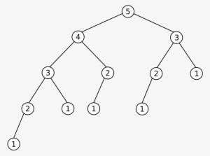 Rekursionsbaum Fibonacci #1619877