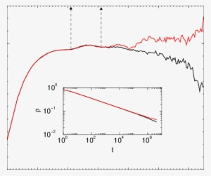 Density Decay In The K = 1 Fibonacci Network For Λ - Diagram #1620130