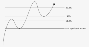 Fibonacci Retracements - Fibonacci Retracement #1620186