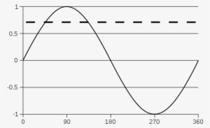 Sine Wave - Portable Network Graphics #1620289
