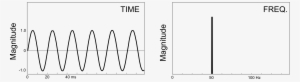 Sine Wave T-f - Sine Frequency Spectrum #1620326