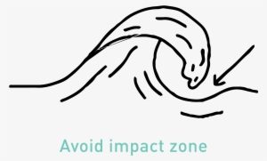 11 Security Aspects Of Surfing - Drawing #1620349