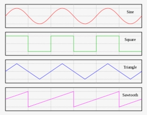 Well We Have Several Applications In Animation For - Sine Sawtooth Square Triangle #1620474