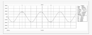 Good Power Quality Exemplified By The 60-hz Sine Wave - Diagram #1620785