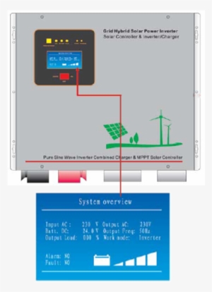 Solar Power Systems Pure Sinewave Hybrid Mppt Solar - Solar Inverter #1620973