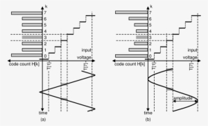 Histogram Generation Linear (b) Sine Wave - Diagram #1621159