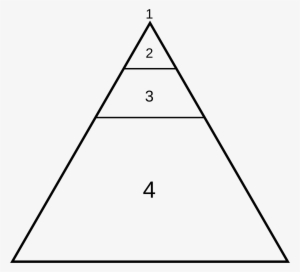 Open - Social Class Pyramid Transparent #1621805
