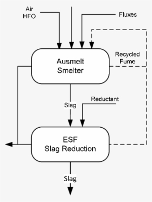 Process Flow Sheets For Former Soviet Union Client - Diagram #1625711