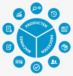 Mescontrol - Net Integration - Business #1626287
