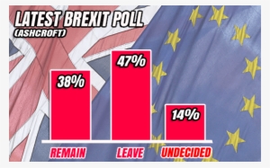 Survation-poll - Mark Carney Brexit #1626837