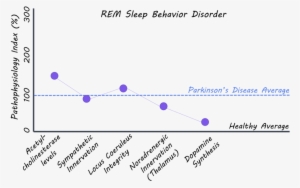 Remsleep1800 - Portable Network Graphics #1630643
