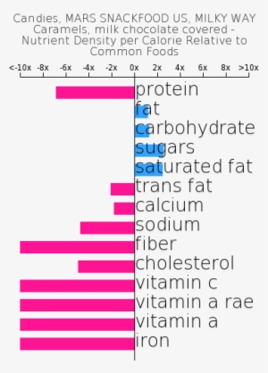 Candies, Mars Snackfood Us, Milky Way Caramels, Milk - Skittles Composition #1632046