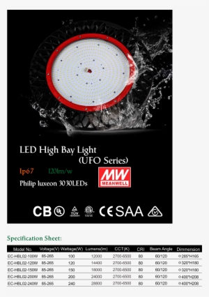 Description - Circle #1632183