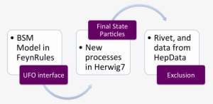 Contur Toolchain - Manipulation Diagramme #1632504