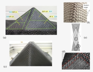 Defects In Preform Manufacturing Transition Zones On - Shape #1633711