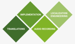 The Games We Translate Undergo A Full Culturalization - Css Puzzle Animation #1635634