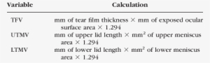 Estimation Of Tear Volumes - Tower Federal Credit Union #1635735