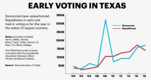 Blue Wave May Be Building In Texas - Holiday Inn Express #1636778