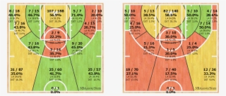 Damian Lillard Shotchart Comparison Season Vs February - Circle #1636821