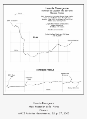 A Line Plot Of The Huautla Resurgence As Of The 2001 - Diagram #1637729