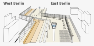 I Believe Building A Wall Or Walls On Borders Is A - Berlín 1:15t Mapa Mp #1640172