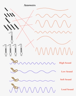Different Instrument Sound Waves #1641686