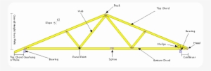 Roof Truss Types - Type A Roof Truss #1641872