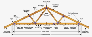 Anatomy Of A Roof Truss - Node Points Roof Trusses #1642279