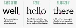 Hasil Gambar Untuk Slab Serif Font Font Digital, Digital - Serif Sans Serif Slab Serif #1642400