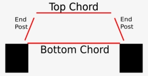 Now We Will Add The Truss Members, Which Are Shown - Bridge #1642483