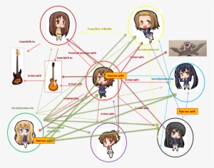 Hey - K-on! #1643873