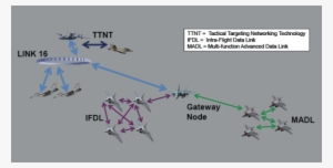 Raytheon To Develop Networking Technology For Manned-unmanned - Ifdl Data Link #1644509