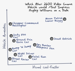 Retro Gaming Trend Map - Atari 2600 #1645226
