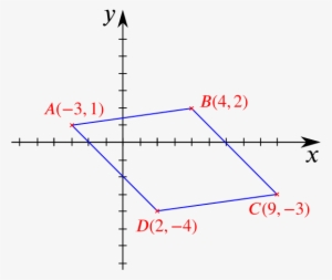 Approach - Rhombus That Isn T A Square #1646421