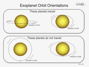Las Cumbres Observatory Global Telescope Network - Exoplanet Astrometry #1646598