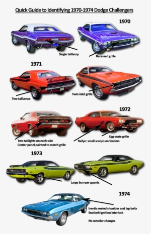70 74 Challengers - Dodge Challenger Through The Years #1648193