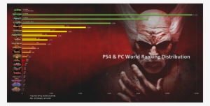 Ps4 & Pc Rank Distribution Aug 17 - Heihachi Tekken 7 Art #1650427
