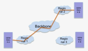 Network-stitching - Wireless Network #1651273