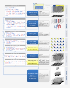 An High Resolution Poster Like Overview Of The Same - Stitching Pipeline #1651322