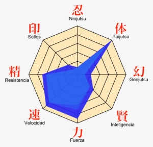 Open - Naruto Estadisticas #1653265