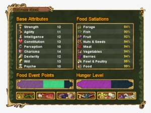 Character Sheet Attributes - Food Haven And Hearth #1653384